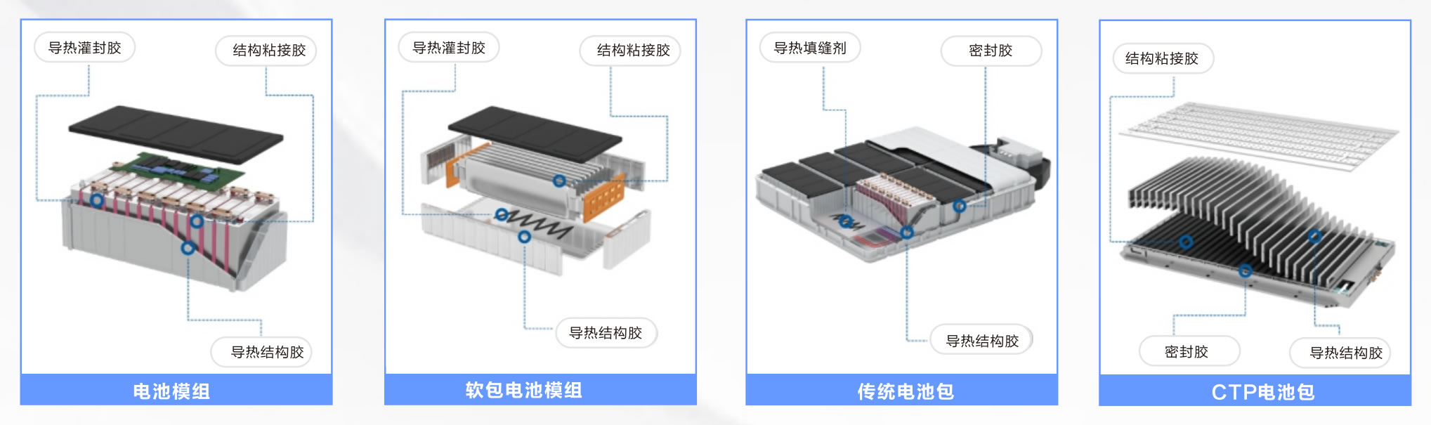 新能源电池模组导热填缝硅凝胶