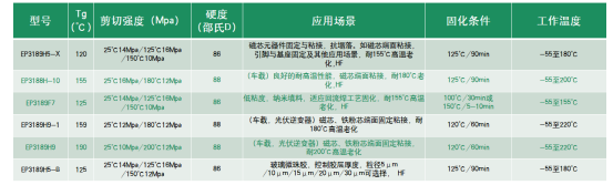 磁芯与磁芯面贴合粘接(图2)