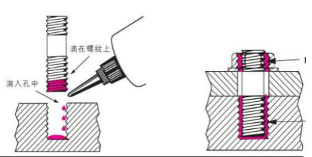 溶剂型胶（自干型胶粘剂）
